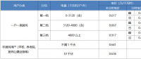 “電費(fèi)刺客”告訴我們，是時(shí)候考慮居民電價(jià)改革了