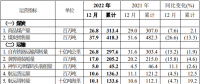 中國神華預(yù)告，去年日均凈賺超這么多億