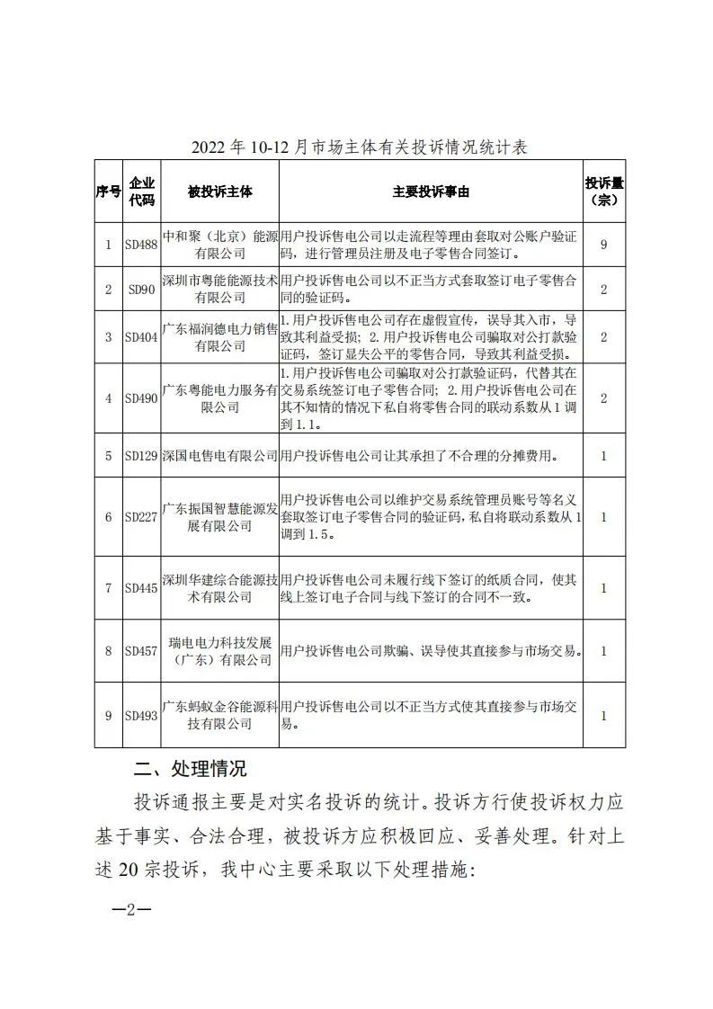 廣東電力交易中心通報(bào)9家售電公司！虛假宣傳、私自調(diào)整聯(lián)動(dòng)系數(shù)