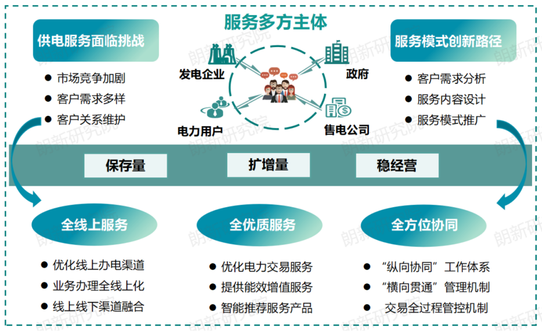 代理購電，售電公司