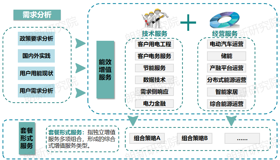 代理購電，售電公司
