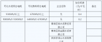 青海明確2022年度水泥、電解鋁、鋼鐵企業(yè)生產(chǎn)用電階梯電價(jià)標(biāo)準(zhǔn)