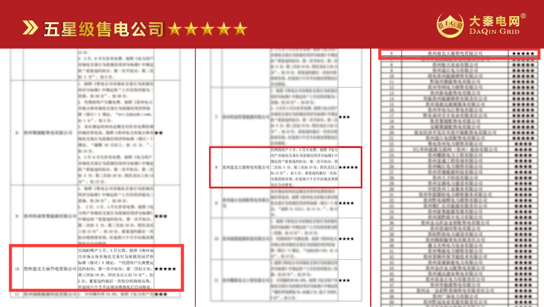 誠信是一種操守，售電亦然