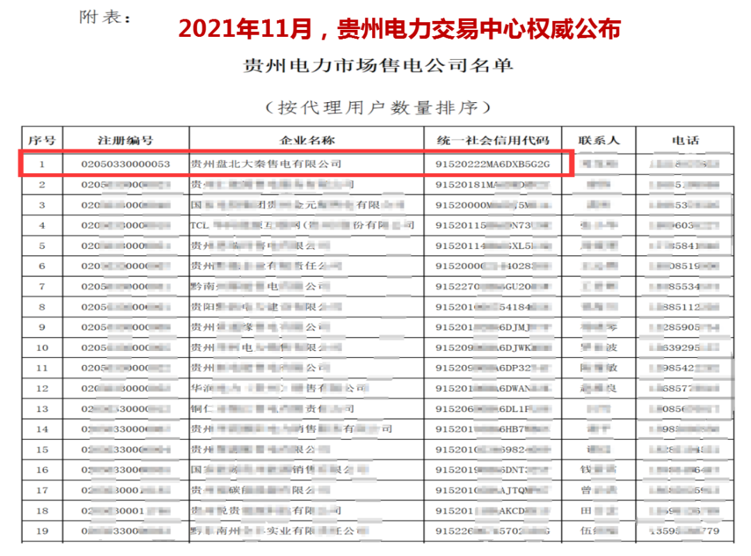 誠信是一種操守，售電亦然