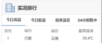 高溫預警來襲！用電負荷激增下 電力如何保供？