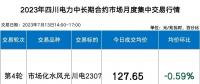 四川電力批發(fā)市場電價(jià)迎來4連跌！市場紅利已達(dá)8.7分錢