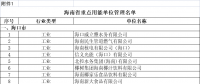海南用電大戶 “十四五”海南省重點(diǎn)用能單位名單 共191家！