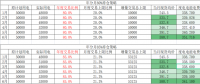 用戶側(cè)年度交易策略影響幾何？