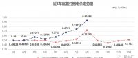 四川售電市場(chǎng) | 0.92885元/千瓦時(shí)！8月“打捆非水電”高價(jià)催生的需求！