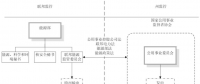 電力價格監(jiān)管權與監(jiān)管信息披露國際經(jīng)驗