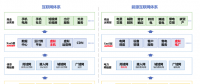 儲能、虛擬電廠和電力現(xiàn)貨市場的關(guān)系 一張圖告訴你