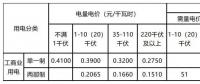 新輸配電價(jià)模式下 工商業(yè)用戶如何選擇更省錢的電價(jià)執(zhí)行方式？