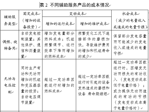 電力輔助服務(wù)是如何定義的？
