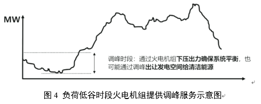 電力輔助服務(wù)是如何定義的？