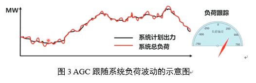 電力輔助服務(wù)是如何定義的？