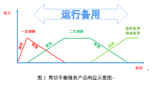電力輔助服務(wù)是如何定義的？