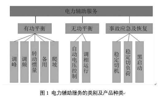 電力輔助服務(wù)是如何定義的？