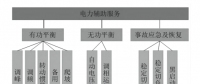 電力輔助服務(wù)的定義、類別與成本構(gòu)成
