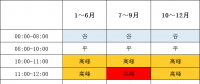 1月1日起執(zhí)行！帶你讀懂福建最新分時電價政策→