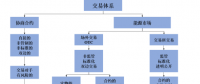 我們需要什么樣的能源交易中心？