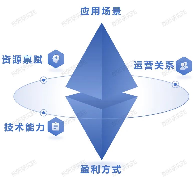 朗新研究院作者：尚帥、張振燁