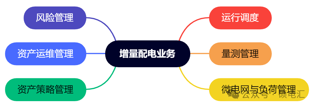 四川穩(wěn)居榜首 售電公司路在何方？