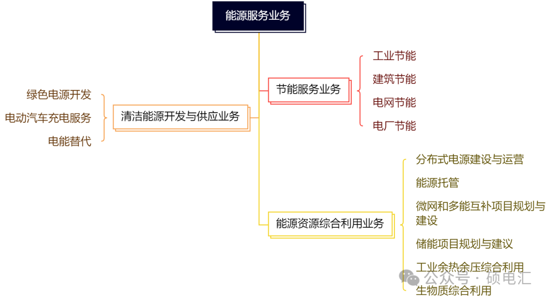 四川穩(wěn)居榜首 售電公司路在何方？