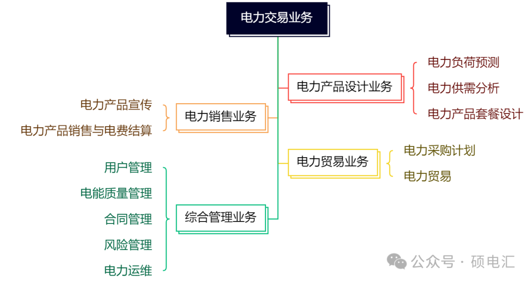 四川穩(wěn)居榜首 售電公司路在何方？