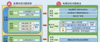 如何破解欠發(fā)達(dá)國家的電費回收難問題？尼泊爾的經(jīng)驗來了！