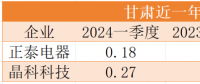 降幅最高40%！電價正成為光伏電站投資的最大風(fēng)險