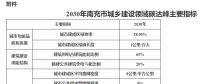 四川南充：推動智能微電網(wǎng)、虛擬電廠等技術(shù) 優(yōu)先消納可再生能源電力