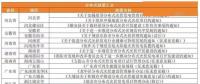 租賃戶用光伏項目備案被退回？ 官方回應(yīng)