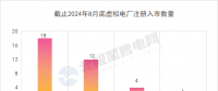 電力市場(chǎng)“迎新” 新型主體爭(zhēng)相入局！