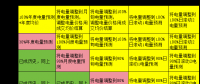 電力現(xiàn)貨市場(chǎng)下交易業(yè)績(jī)好壞如何公允評(píng)價(jià)？