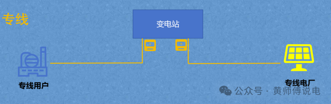 隔墻難售電，表前無專線