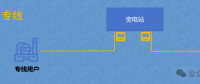 隔墻難售電，表前無專線