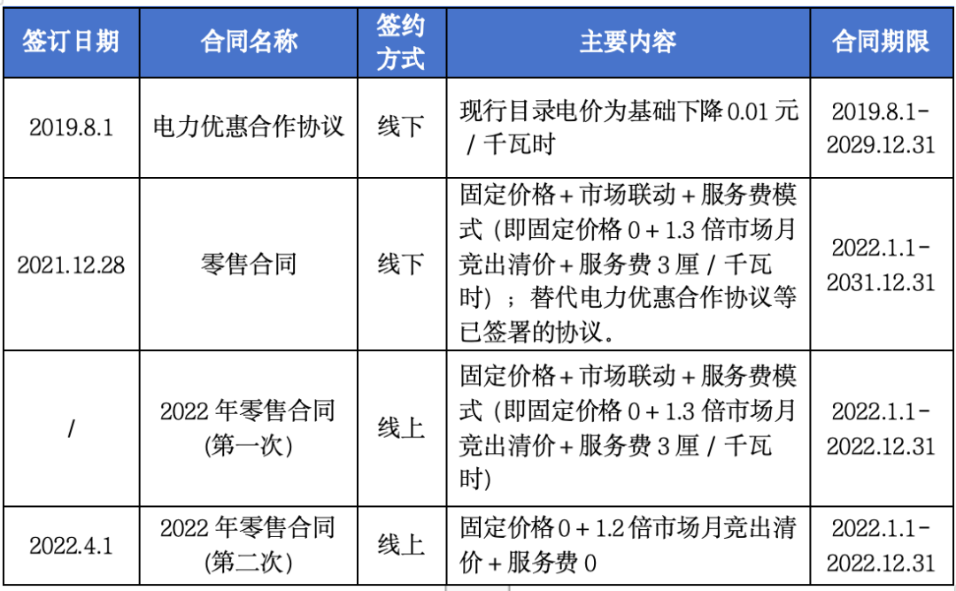 售電公司未充分告知用戶風(fēng)險(xiǎn)，利用用戶缺乏判斷能力而簽訂售電合同，已簽訂的售電合同予以撤銷