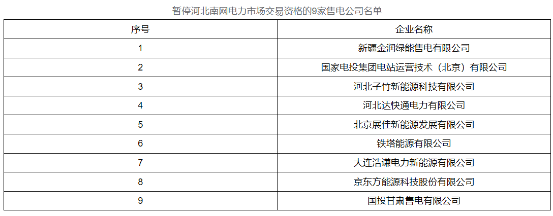 江西4家售電公司被強(qiáng)制退出市場(chǎng)