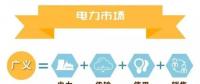 什么是電力交易？帶你以企業(yè)角度全流程參與