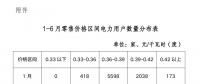陜西電力交易中心強烈譴責(zé)！部分售電公司購銷價差高達0.1元/度以上