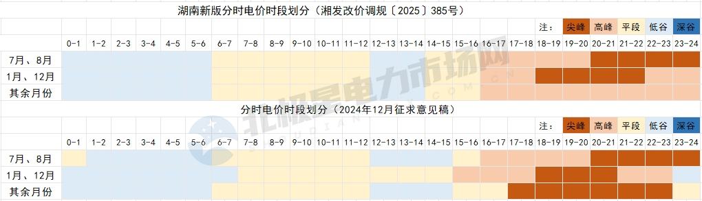 8月1日起！這些電力市場(chǎng)新規(guī)開(kāi)始執(zhí)行！