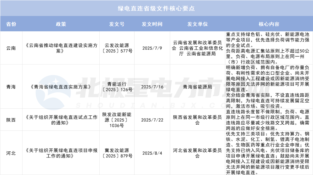 綠電直連項目如何“合理繳費”？